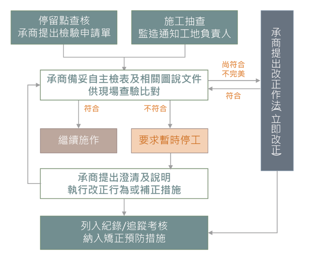可行性評估介紹